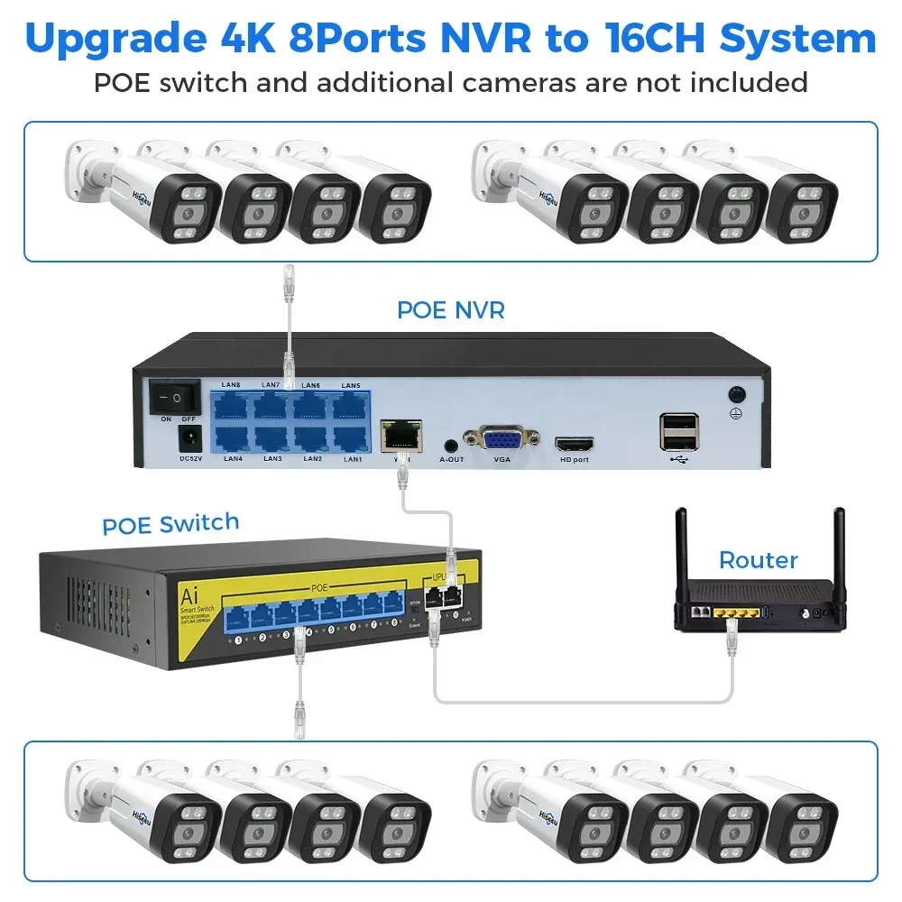 Home Security Nvr - ชุดกล้องวงจรปิด Hiseeu 4K 8 ช่อง 8MP