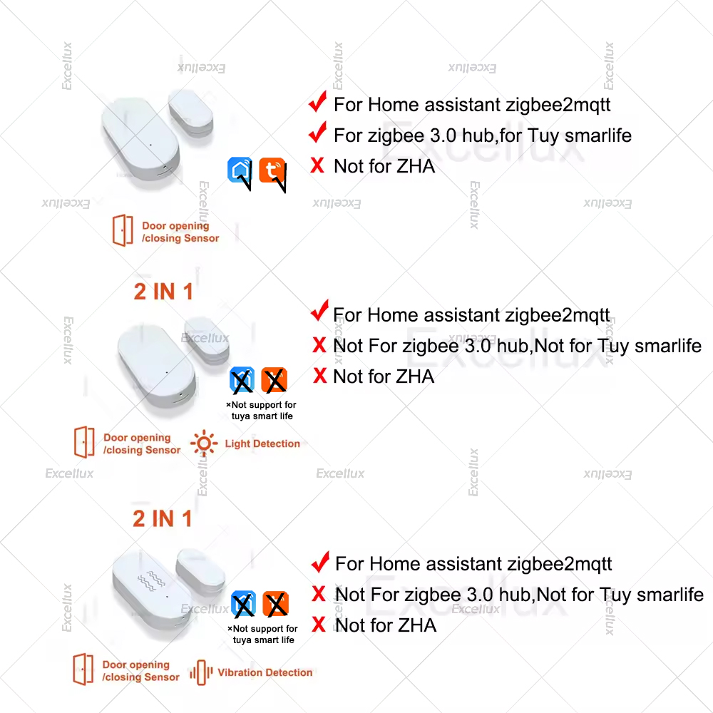 Zigbee 3.0 เซ็นเซอร์ประตูหน้าต - Home Security Gate บทวิจารณ์และราคา