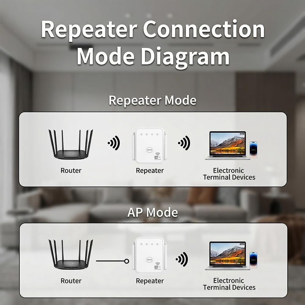 เครื่องขยายสัญญาณไวไฟรุ่นใหม่  - Home Security No Wifi บทวิจารณ์และราคา