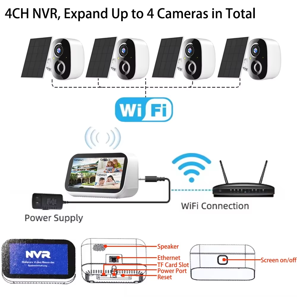ชุดกล้องวงจรปิดไร้สาย Mini 4CH - Home Security Nvr บทวิจารณ์และราคา