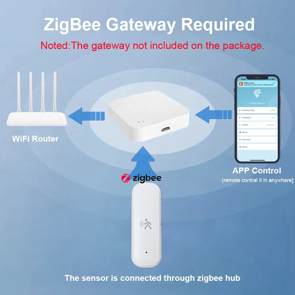 ZigBee Smart Pir Motion Sensor - Home Security Home Assistant บทวิจารณ์และราคา