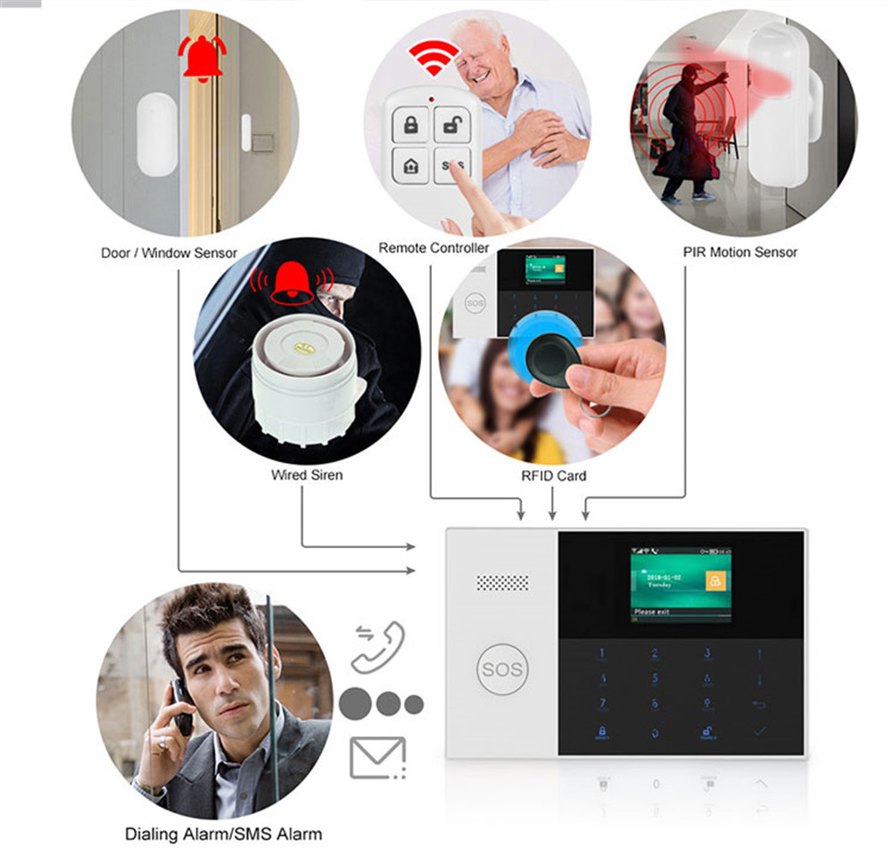PGST PF-50 รีโมทคอนโทรลไร้สายค - Home Security Home Assistant บทวิจารณ์และราคา