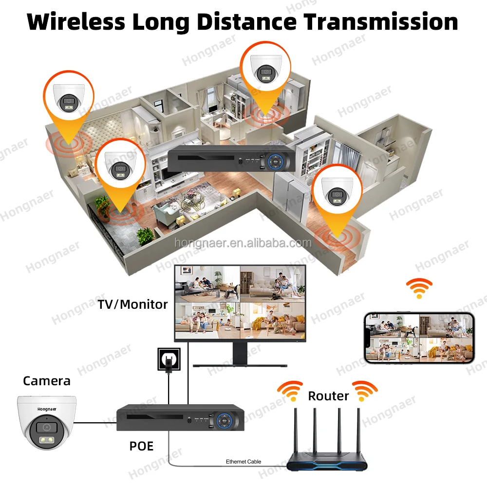 ชุดกล้องวงจรปิดภายในบ้านแบบโดม - Home Security Nvr บทวิจารณ์และราคา