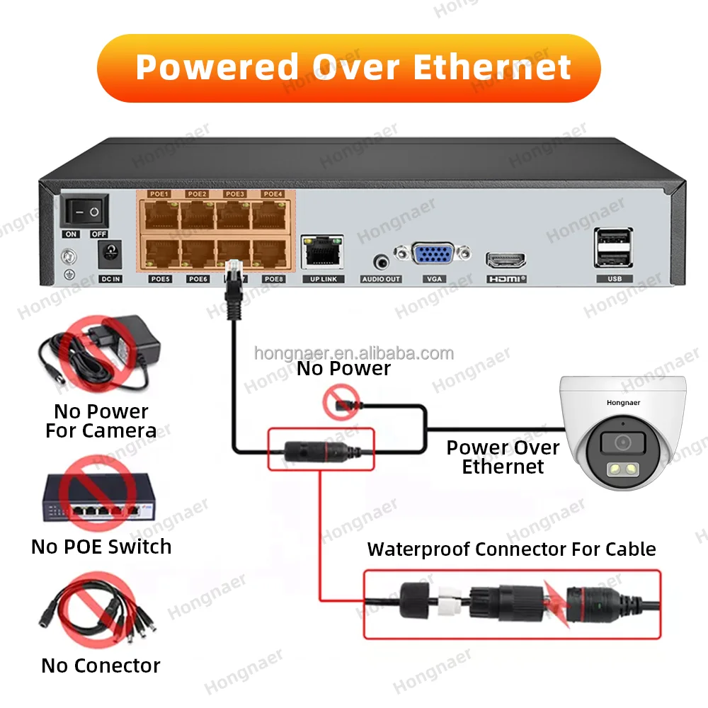 ชุดกล้องวงจรปิดภายในบ้านแบบโดม - Home Security Nvr บทวิจารณ์และราคา