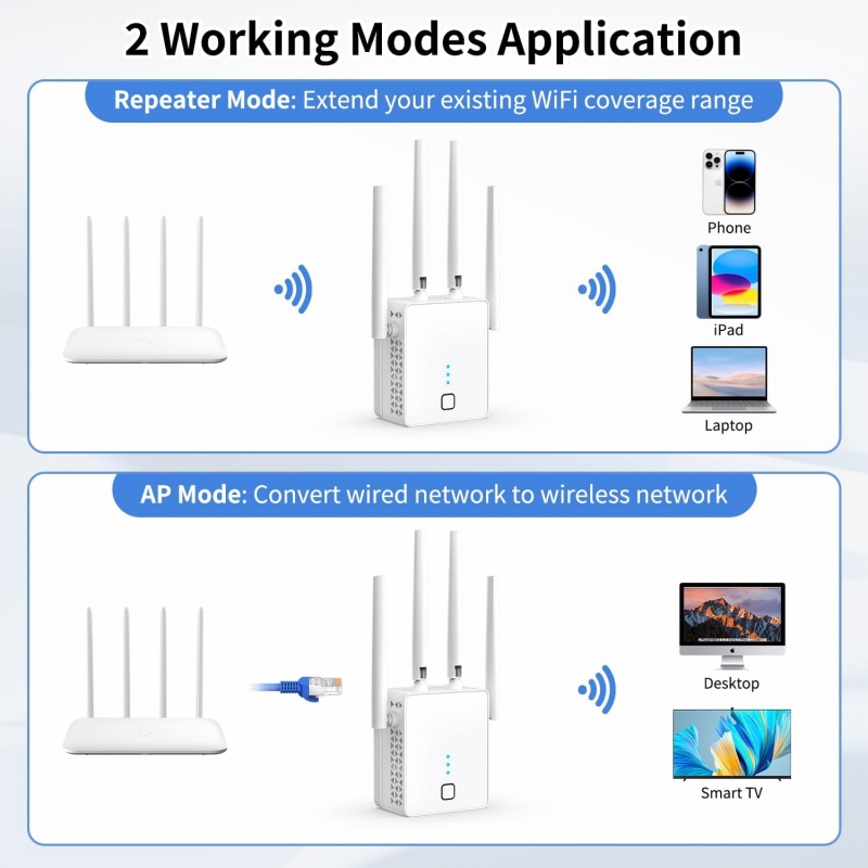 1200Mbps 2.4G/5GHz Dual Band W - Home Security Bundle บทวิจารณ์และราคา