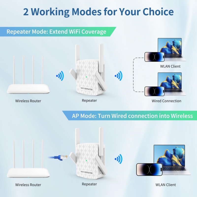 1200Mbps Wireless Wifi Extende - Home Security No Wifi บทวิจารณ์และราคา