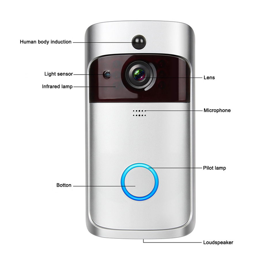 กริ่งประตูอัจฉริยะไร้สาย Smart - Home Security Ring Camera บทวิจารณ์และราคา