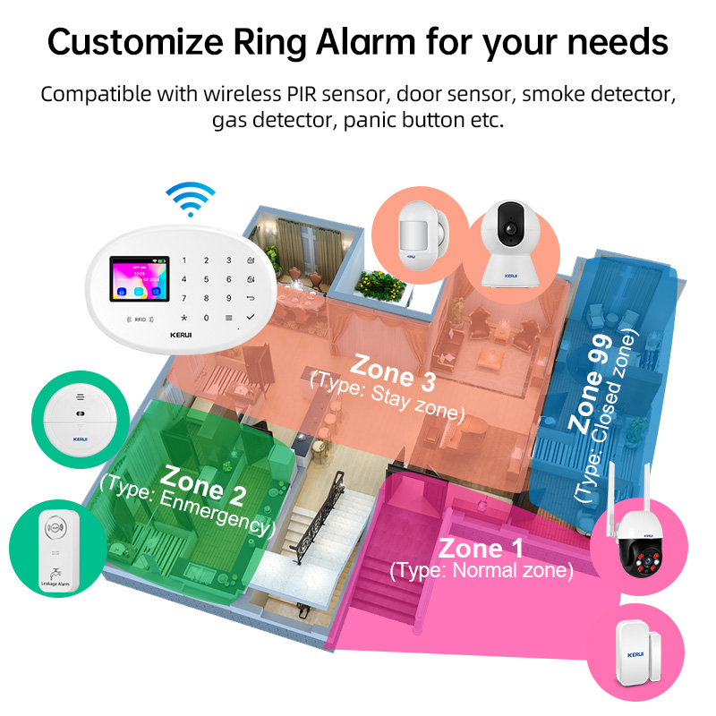 ระบบเตือนภัยอัจฉริยะ KERUI W20 - Home Security No Wifi บทวิจารณ์และราคา