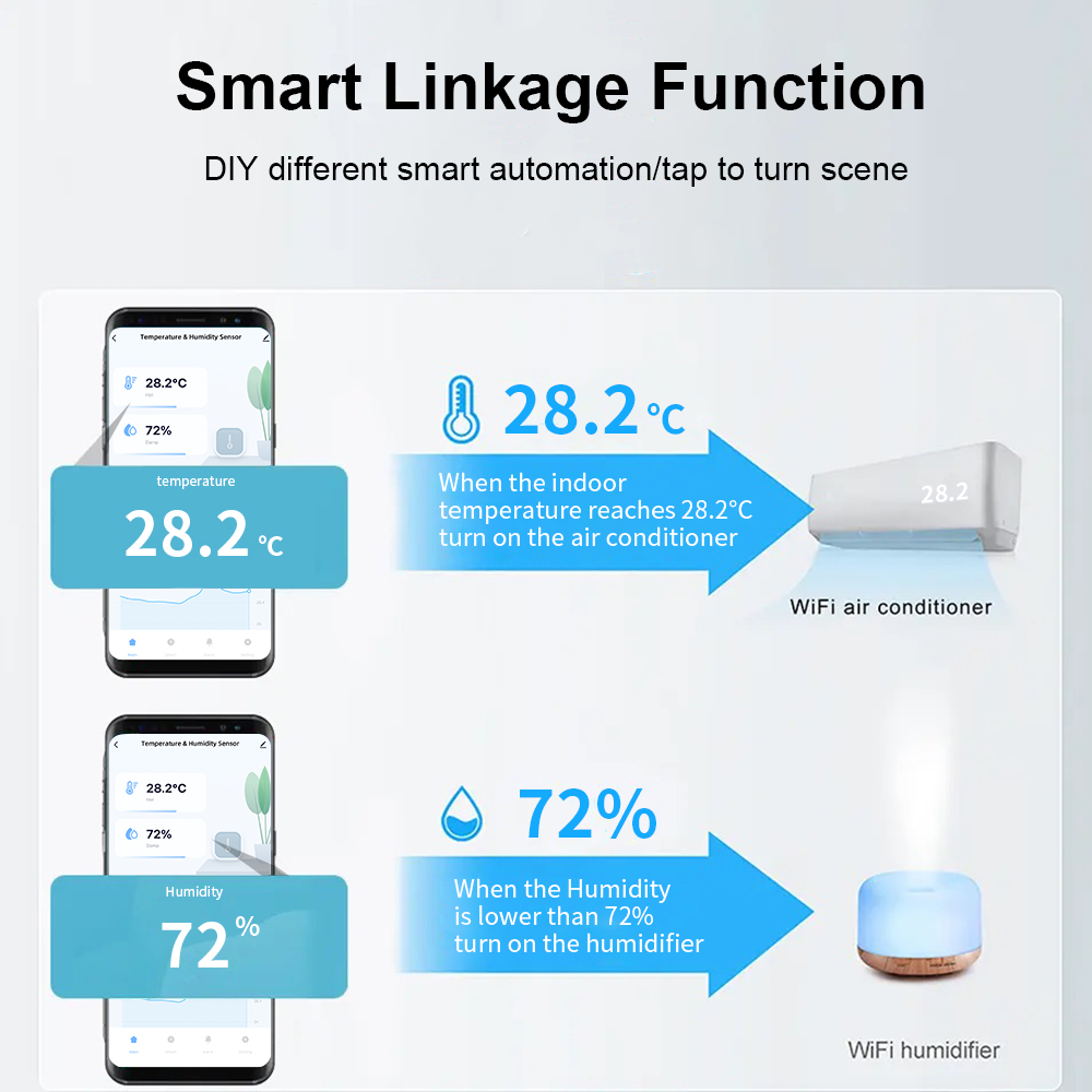 เซ็นเซอร์วัดอุณหภูมิและความชื้ - Home Security No Wifi บทวิจารณ์และราคา