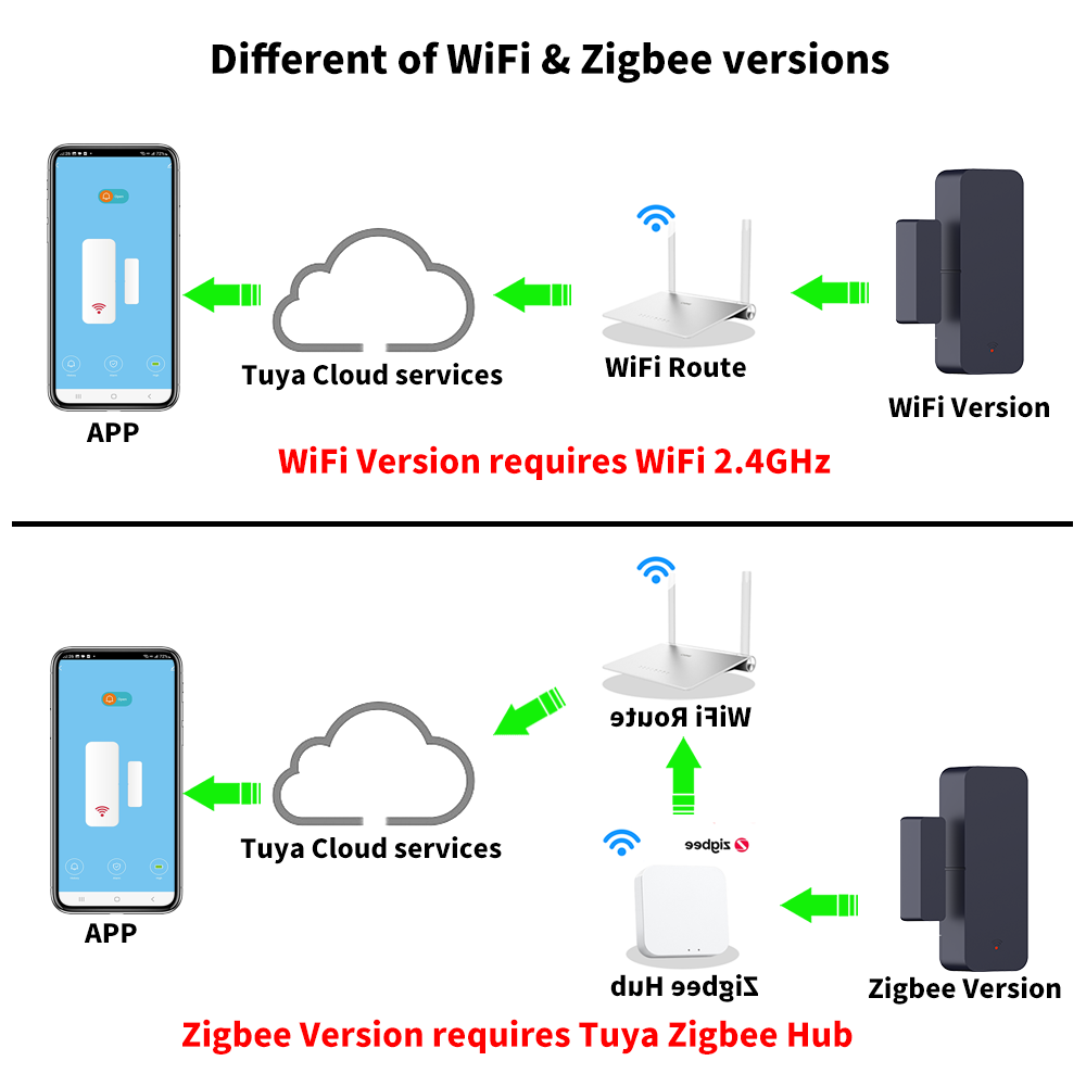 เซ็นเซอร์ประตู/หน้าต่าง Tuya Z - Window Alarm Sensor บทวิจารณ์และราคา