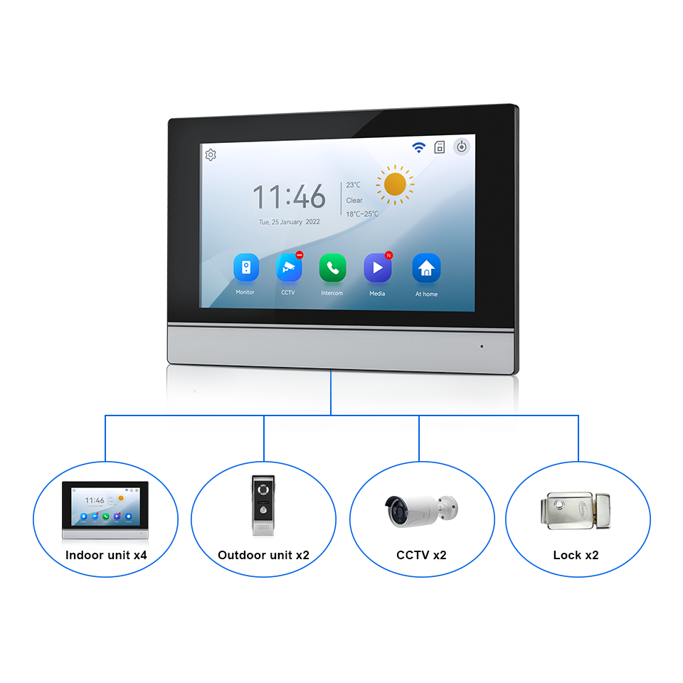 หน้าจอ IPS 7 นิ้ว กล้อง 2MP  ค - Home Security No Wifi บทวิจารณ์และราคา
