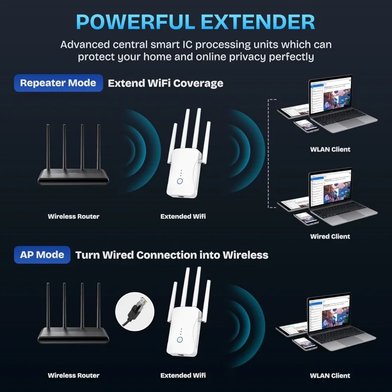 เครื่องขยายสัญญาณไวไฟแบบดูอัลแ - Home Security No Wifi บทวิจารณ์และราคา