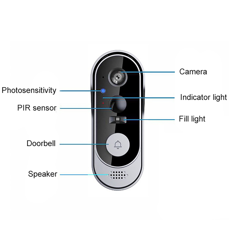 Tuya Doorbell กล้องไร้สาย Bund - Home Security Bundle บทวิจารณ์และราคา